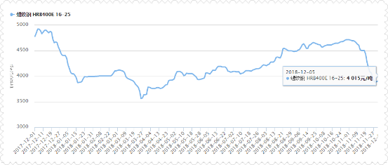 鋼筋連接套筒的價(jià)格受哪些因素影響？