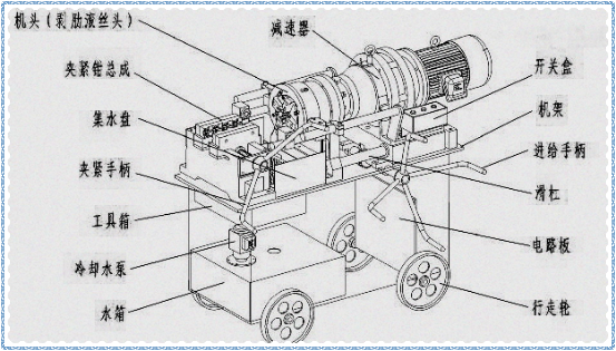 如何選購性價比高的滾絲機
