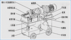 如何選購(gòu)性價(jià)比高的滾絲機(jī)