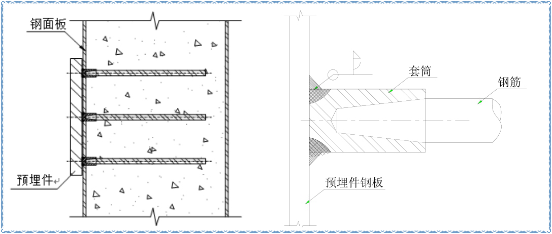 鋼筋套筒連接技術在核電工程中的應用