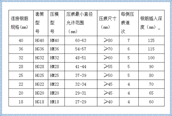 鋼筋連接套筒施工質(zhì)量的檢查的方法