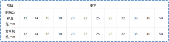 關(guān)于鋼筋套筒，這些問題你知道答案嗎？（二）