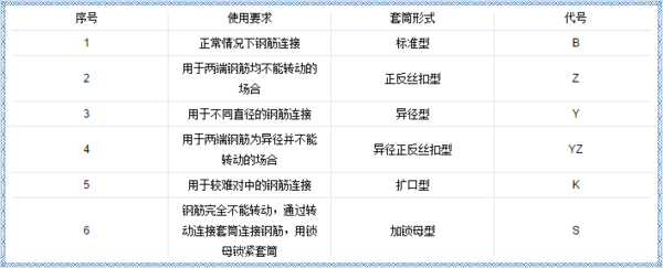 關(guān)于鋼筋套筒，這些問題你知道答案嗎？（二）