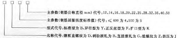 異徑型套筒的鋼筋直徑主參數(shù)代號(hào) 鋼筋套筒連接規(guī)范標(biāo)準(zhǔn)JG/T163-2013鋼筋機(jī)械連接用套筒-文字版在線下載